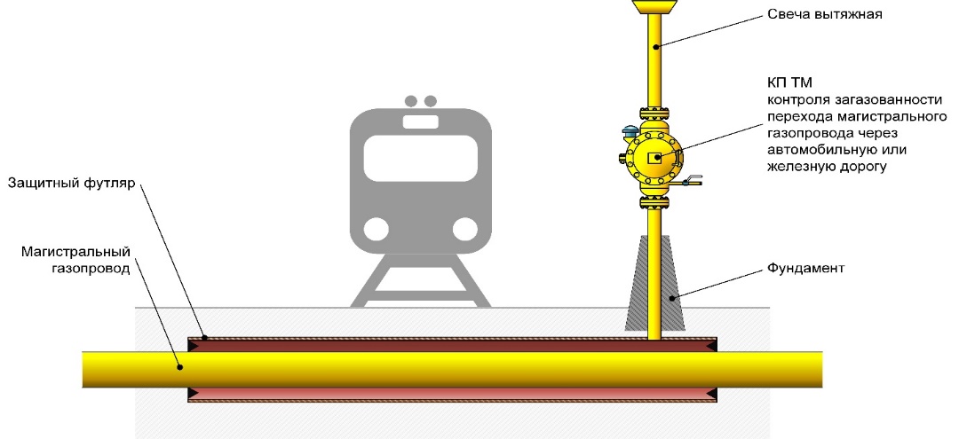 Газопровод предложение. Вытяжная свеча на газопроводе чертеж. Конструкция защитного футляра трубопровода схема. Вытяжная свеча защитного футляра трубопровода. Продувочные свечи магистрального газопровода.