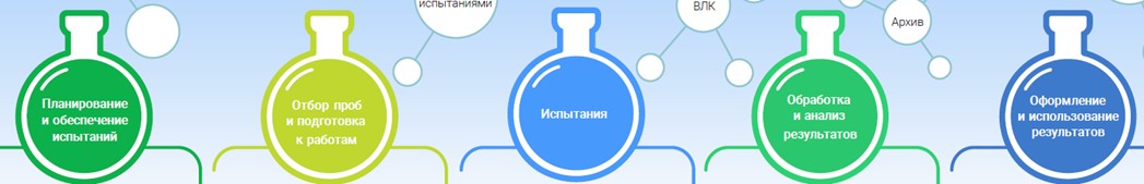 АРМ Химика