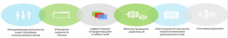 АРМ Химика