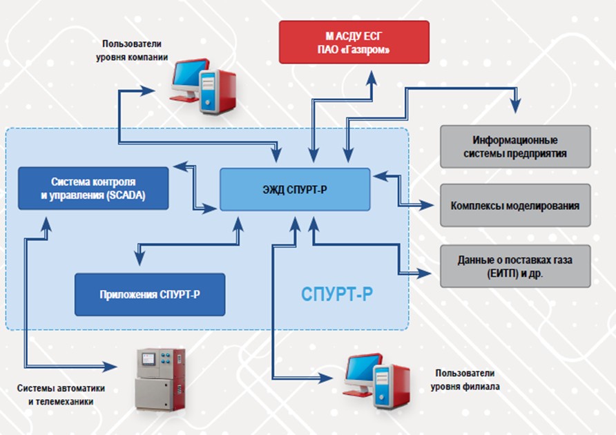 Электронный журнал диспетчера