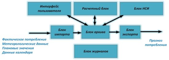 СПУРТ-Р.Прогноз